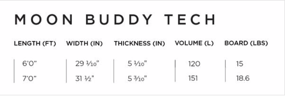 Ride Engine Moon Buddy SUP/Wing Folienbrett 6'0