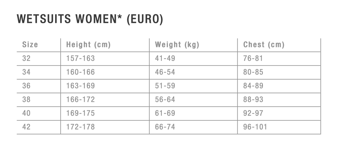 ION Womens Muse 2mm Shorty Neoprenanzug
