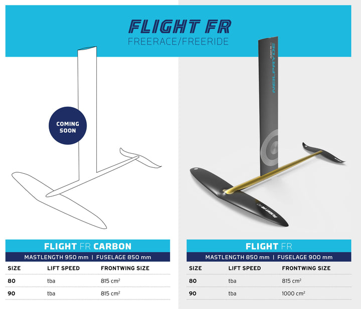 NeilPryde Flight Free Ride Folie