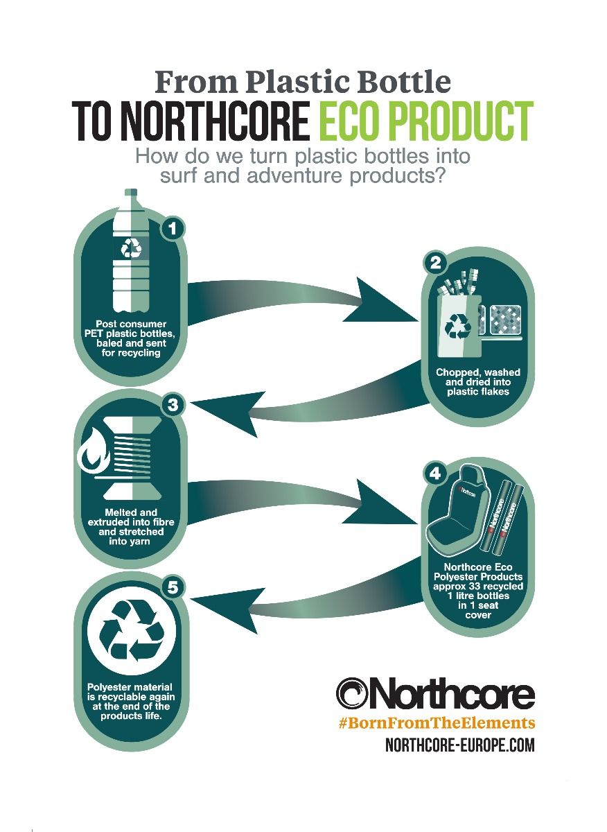 Northcore Eco Autositzbezug - Einzeln