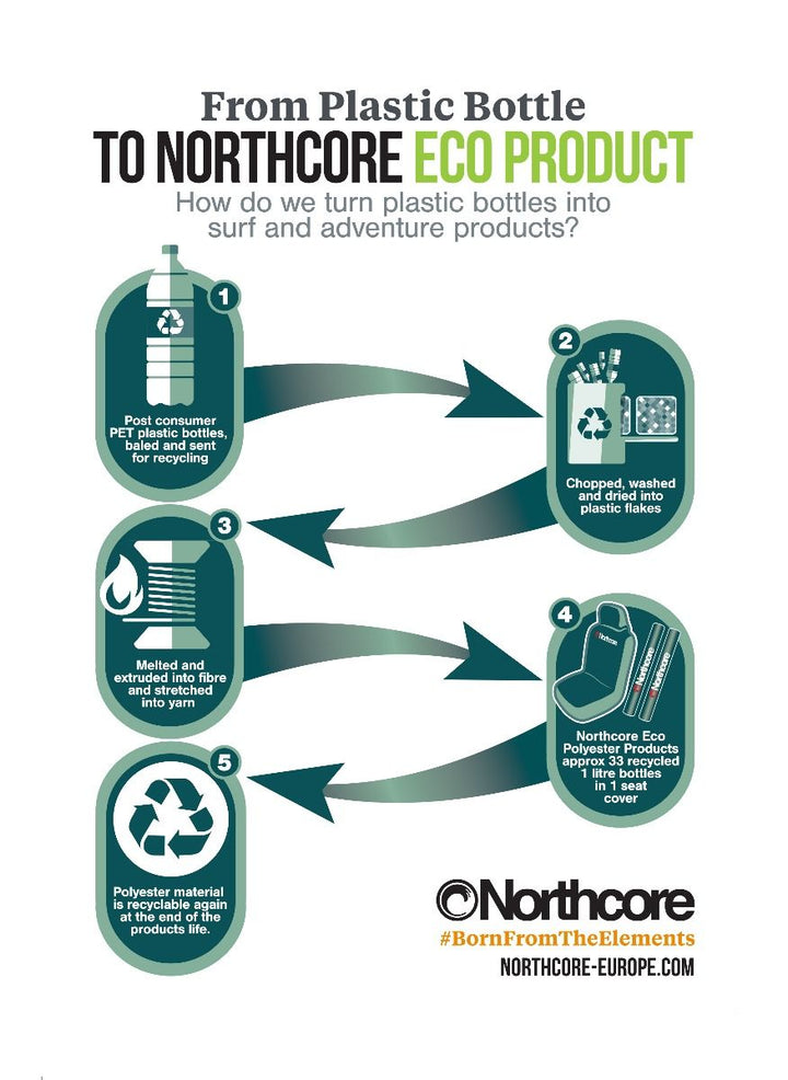 Northcore Eco Autositzbezug - Einzeln